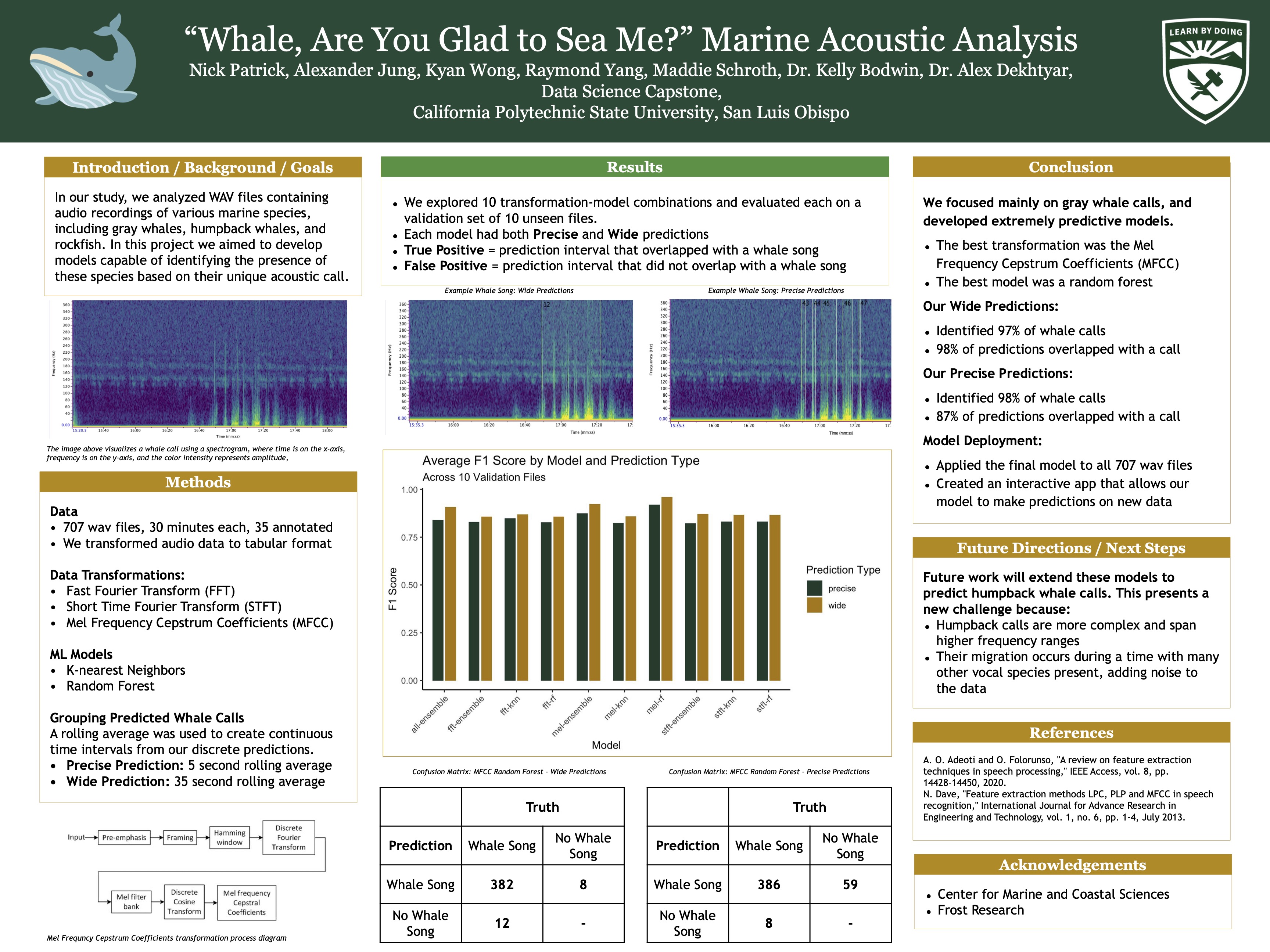 Acoustics 2025 poster