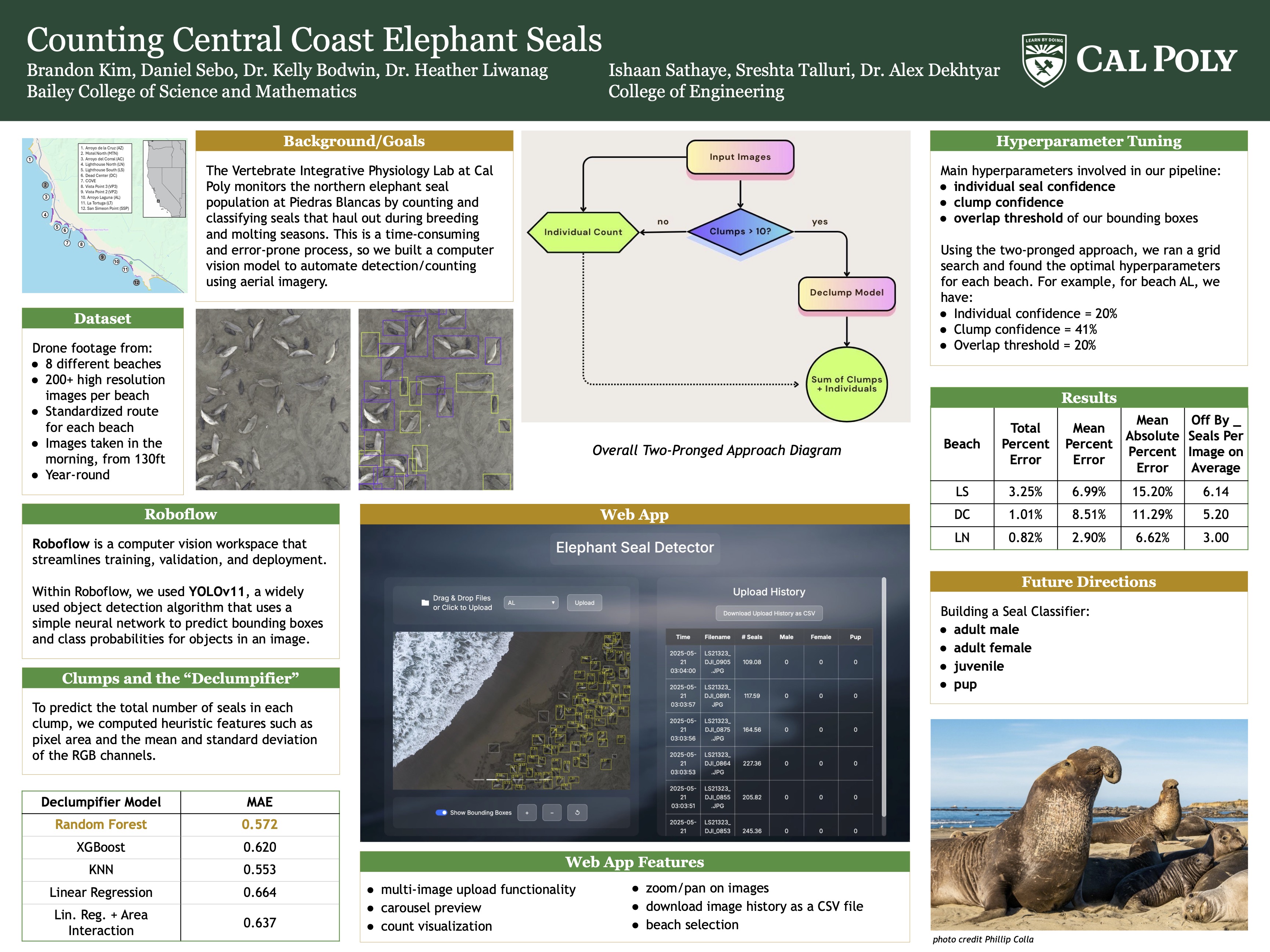 Seals